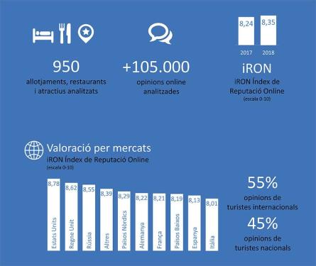 Infografia reputació online