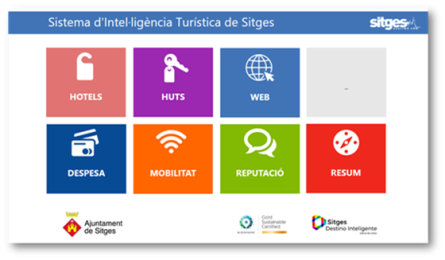 Intel·ligència turística